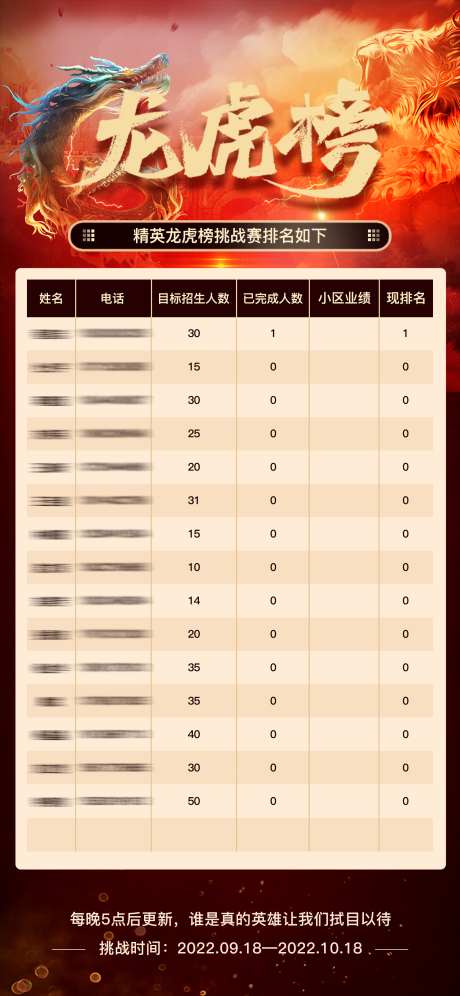 龙虎榜海报_源文件下载_PSD格式_1600X3465像素-挑战赛,龙虎榜,排名-作品编号:2025081701671232-志ˆ设‛ۛ网