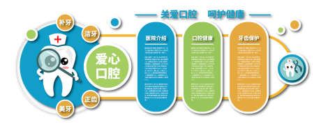 口腔文化墙_源文件下载_AI格式_3216X1314像素-主画面,展板,矫正-作品编号:2025082215482822-志设