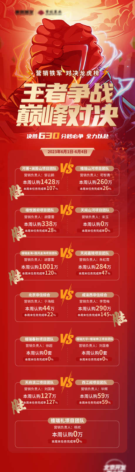 地产年底冲刺pk长图海报_源文件下载_PSD,AI格式_1125X4180像素-长图,房地产,年底-作品编号:2025081902235324-志ˆ设˯网