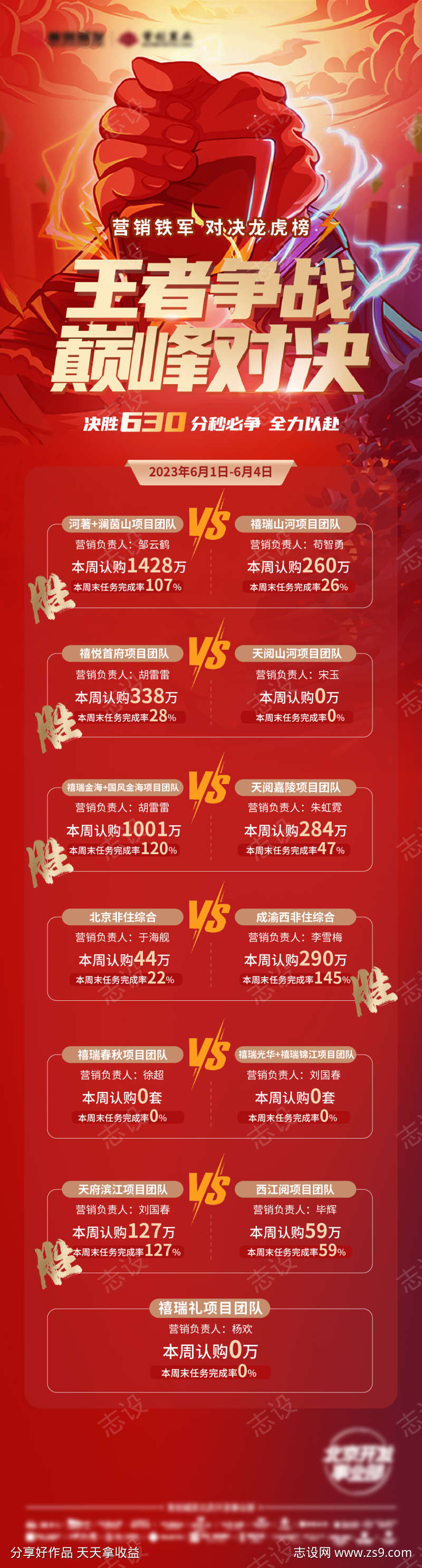 地产年底冲刺pk长图海报