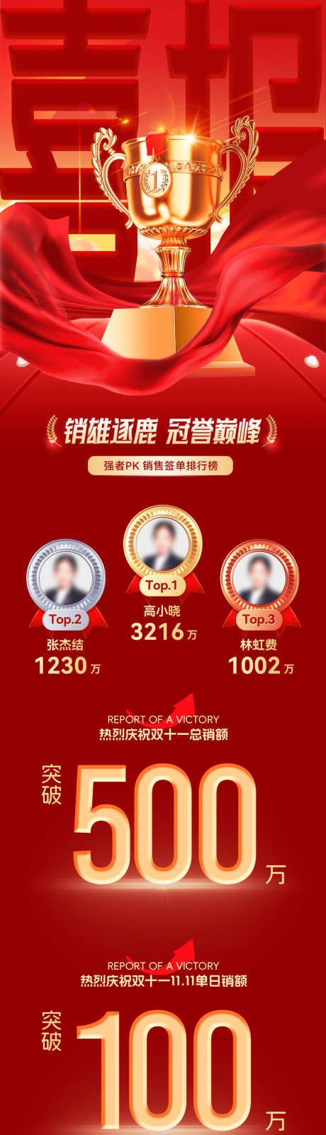 喜报战报捷报榜单龙虎榜销售排行榜荣誉_源文件下载_PSD格式_1080X4948像素-排名,奖杯,排行榜-作品编号:2025082112245517-志‛ۛ设˜网