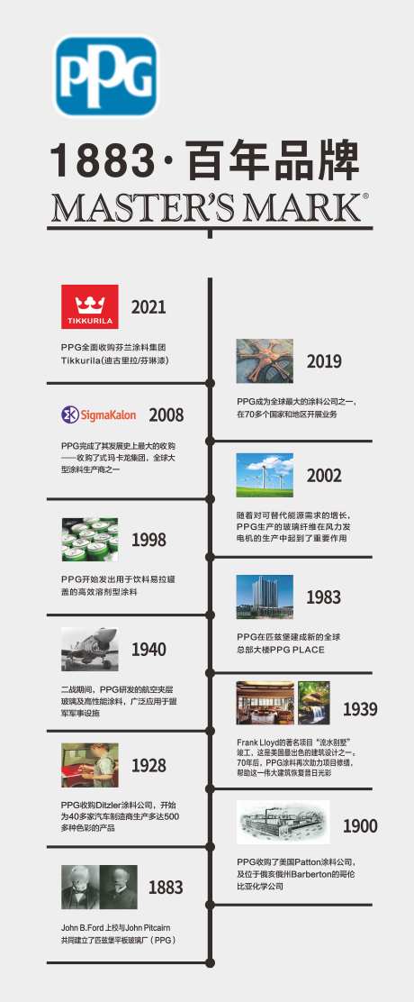 企业发展历程_源文件下载_CDR格式_4724X11417像素-连锁,发展,历程-作品编号:2025082516528605-志˒设˲͓͕͔͐͑͗ٚٛٙ网