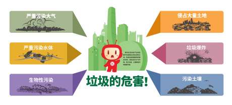 垃圾的危害垃圾分类_源文件下载_CDR格式_3508X1587像素-分类,垃圾之伤,垃圾分类-作品编号:2025082808354919-志设