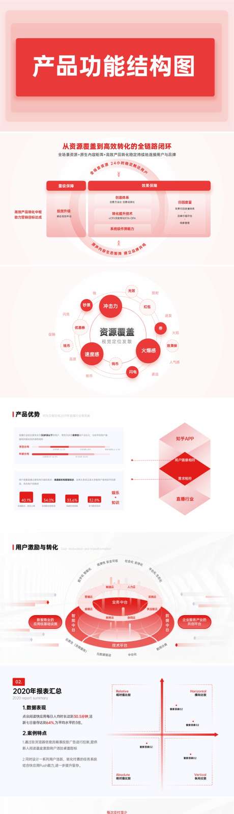 产品功能结构图PPT_源文件下载_PPTX格式_1920X1080像素-工作总结,项目汇报,互联网-作品编号:2025082914451430-志设