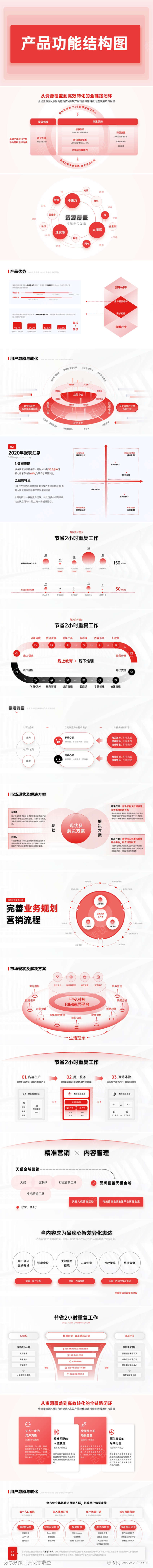 产品功能结构图PPT