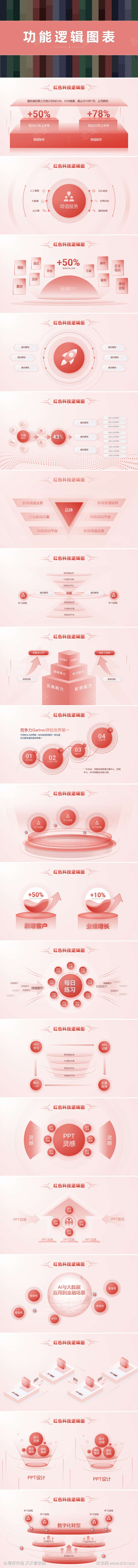 功能逻辑图表ppt