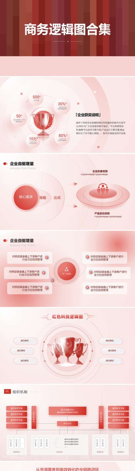 红色商务总结框架逻辑图ppt_源文件下载_PPT,PPTX格式_1920X1080像素-工作总结,项目汇报,互联网-作品编号:2025082915038487-志‛ۛ设˘网