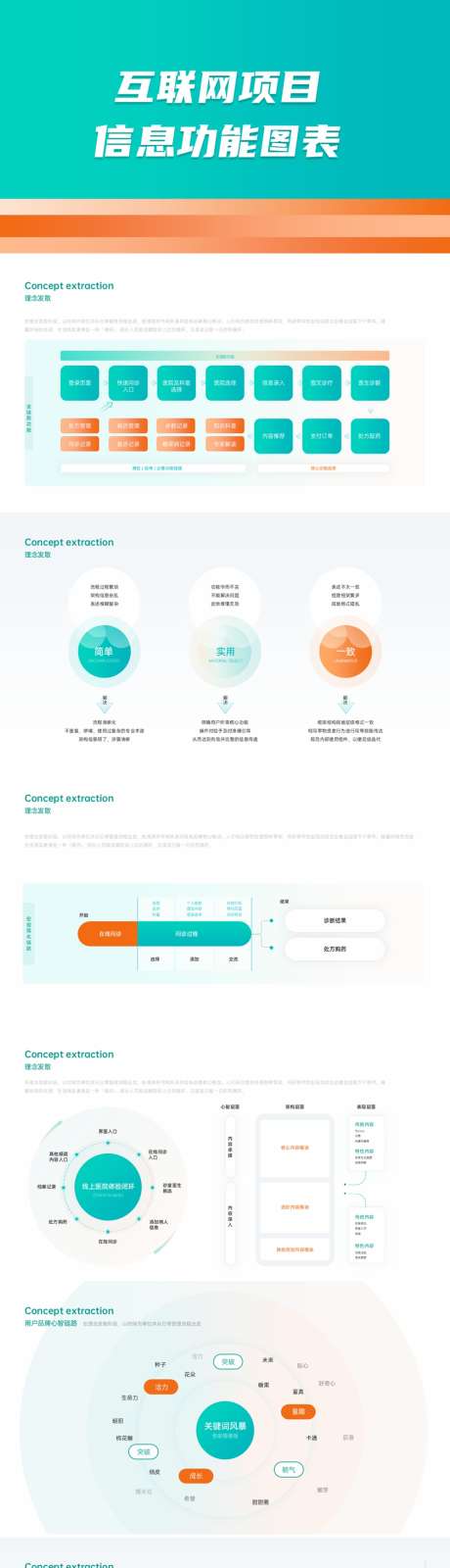 互联网项目信息功能图表ppt_源文件下载_PPTX格式_1920X1080像素-工作总结,项目汇报,互联网-作品编号:2025082915189887-志˲͓͕͔͐͑͗ٚٛٙ设ˌ网