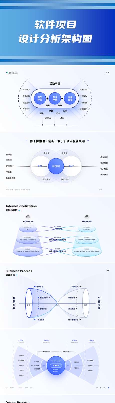 软件项目设计分析架构图_源文件下载_PPTX,PPT格式_1920X1080像素-工作总结,项目汇报,互联网-作品编号:2025082915541162-志ˇ设˱网
