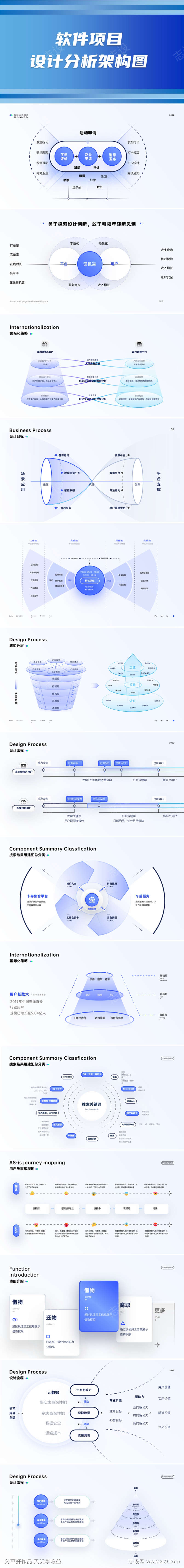 软件项目设计分析架构图