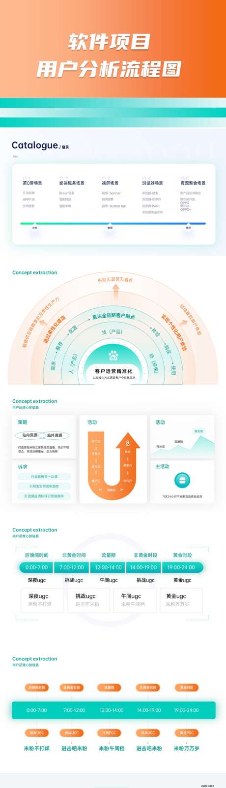 软件项目用户分析流程图ppt_源文件下载_PPTX格式_1000X9656像素-工作总结,项目汇报,互联网-作品编号:2025082916026752-志设