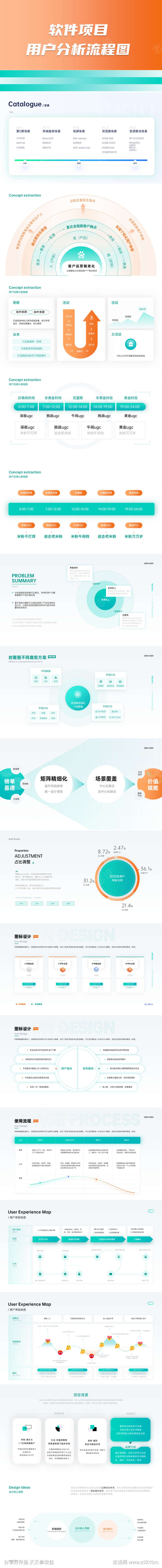 软件项目用户分析流程图ppt
