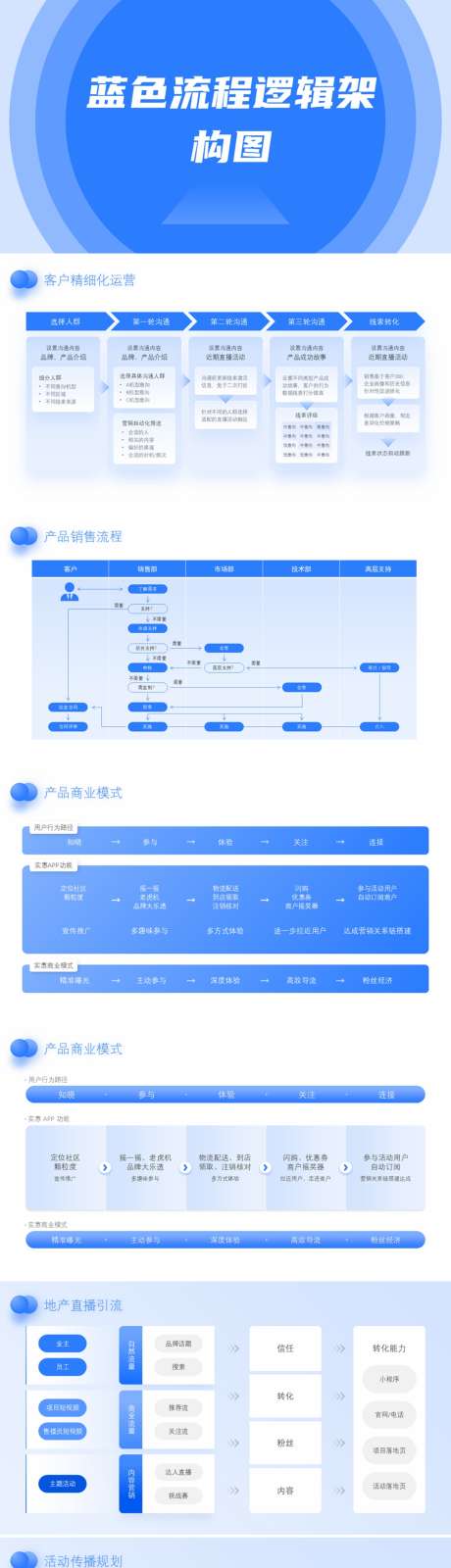 蓝色流程逻辑架构图_源文件下载_PPTX,PPT格式_1920X1080像素-互联网,科技,架构-作品编号:2025082917169854-志ˈ̹设˙网