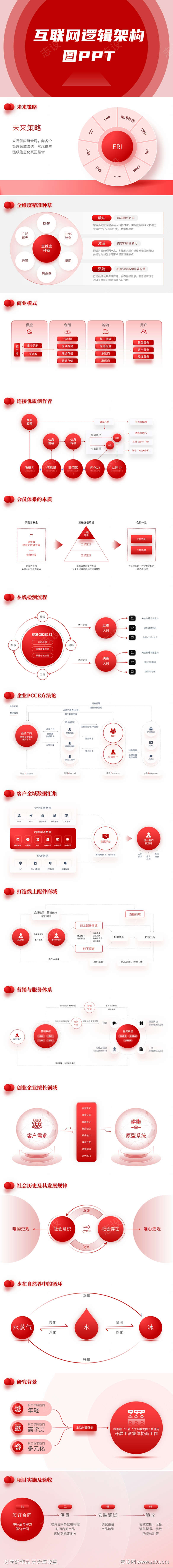红色互联网逻辑架构图PPT