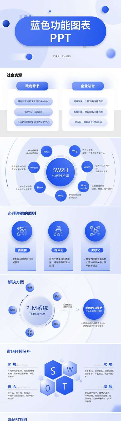 蓝色功能图表PPT_源文件下载_PPTX,PPT格式_1920X1080像素-工作总结,项目汇报,互联网-作品编号:2025083008477533-志‘设ˌ网