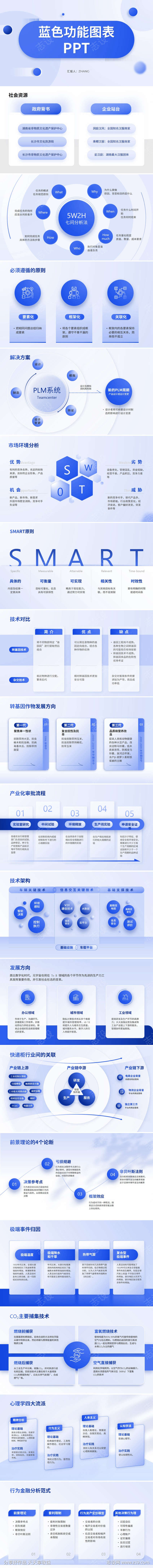 蓝色功能图表PPT