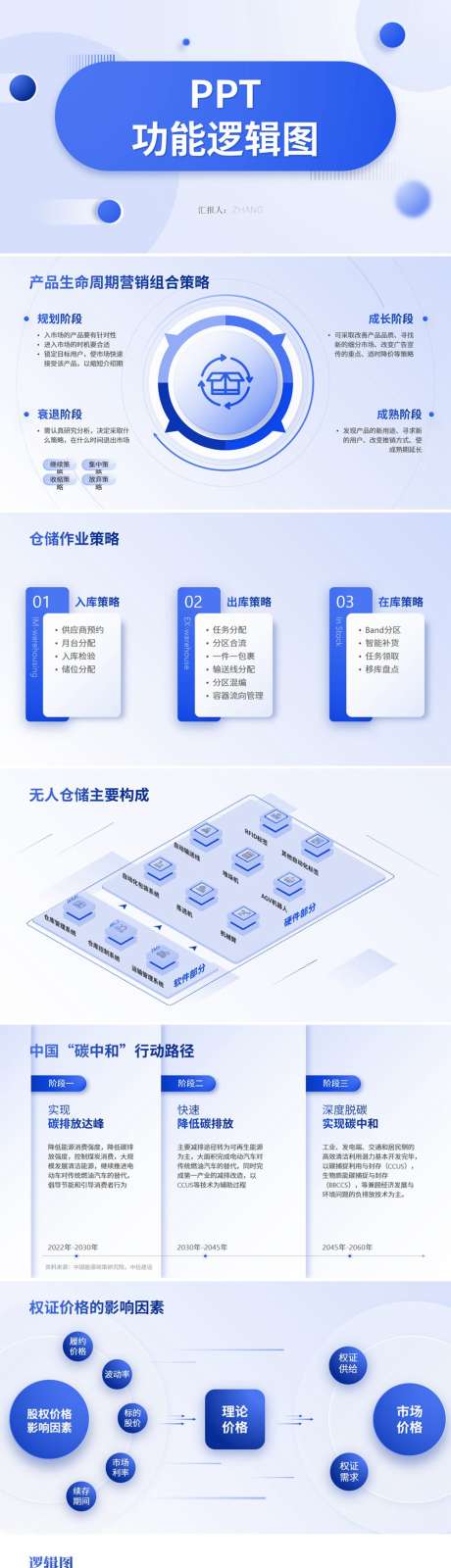PPT功能逻辑图_源文件下载_PPTX格式_1920X1080像素-工作总结,项目汇报,互联网-作品编号:2025083008498909-志‘设ˌ网