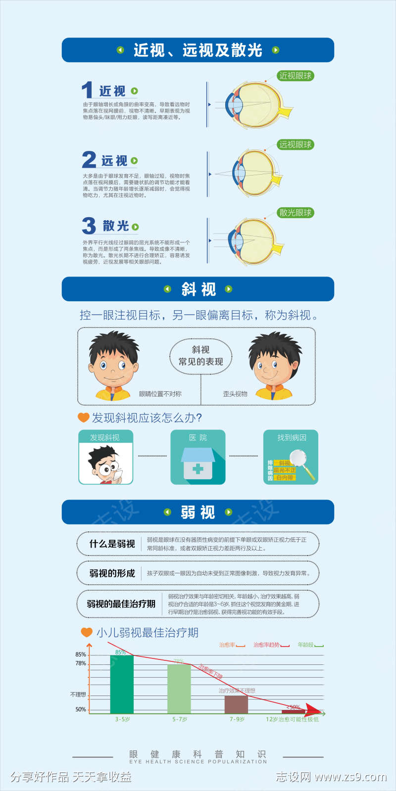 眼健康科普二