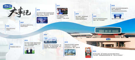 公司发展历程_源文件下载_PSD格式_2835X1267像素-发展,蓝图,进程-作品编号:2025102208554261-志˯设˯网