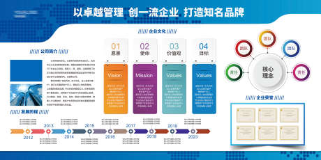 企业发展历程_源文件下载_PSD格式_2268X1134像素-蓝图,进程,方向-作品编号:2025092811523974-志`设ˈ̹网