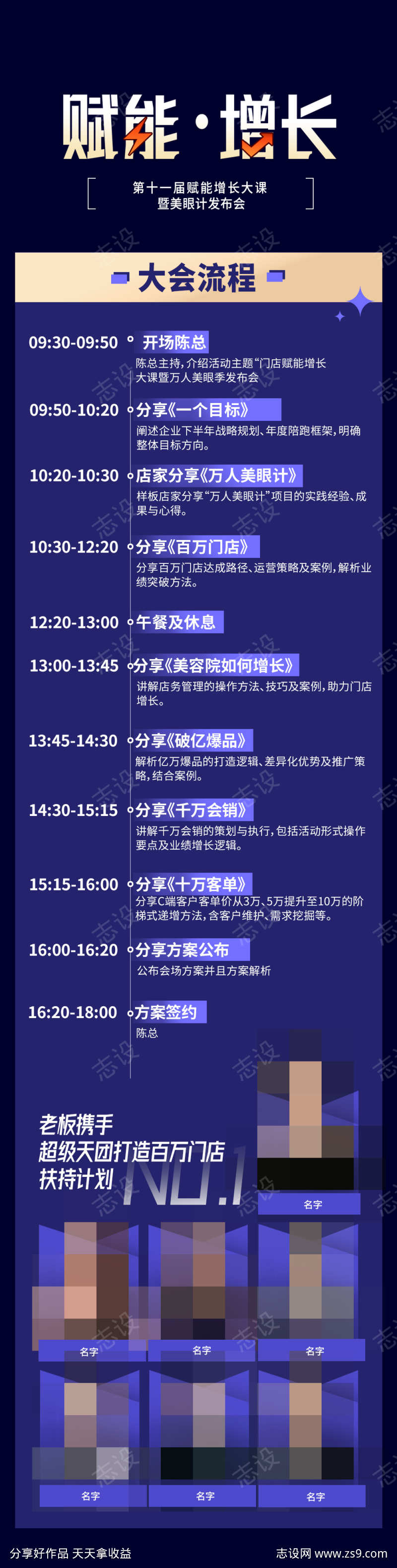 会议流程长图
