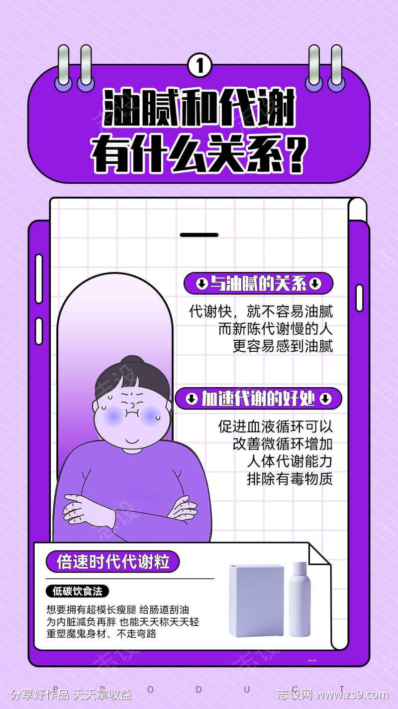 微商减肥知识产品宣传造势科普海报