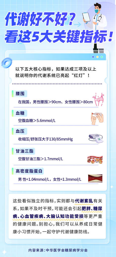 健康科普海报_源文件下载_PSD格式_1080X2396像素-科普,医疗,肥胖-作品编号:2025090311453786-志˓设‛ۛ网