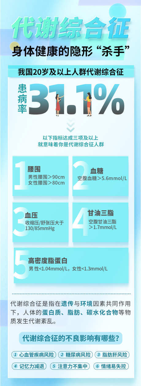 健康科普海报_源文件下载_PSD格式_1080X2943像素-血糖,血压,血脂-作品编号:2025090313249297-志ˆ设˒网