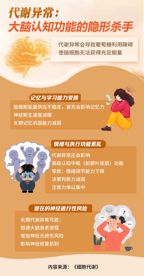 健康科普海报_源文件下载_PSD格式_1080X2069像素-情绪,记忆力,大脑认知-作品编号:2025090313325628-志.设ˆ网