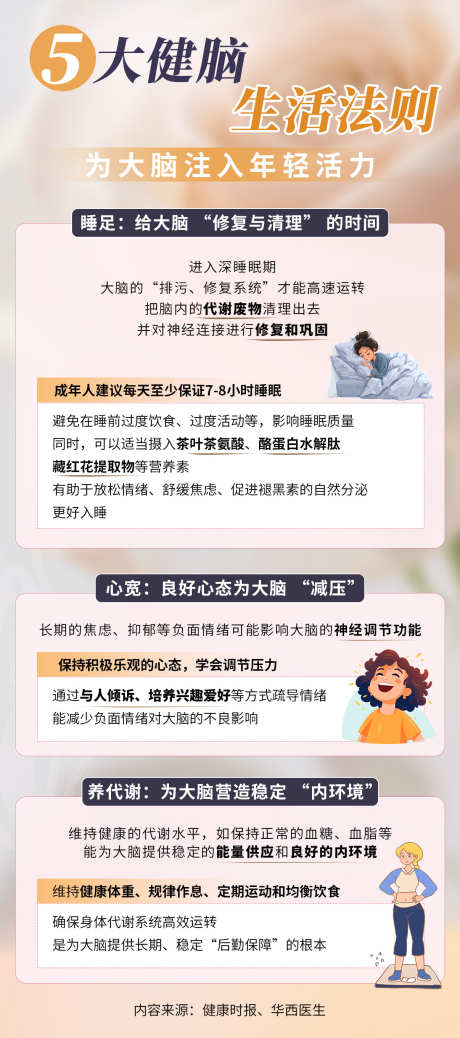 大脑健康科普_源文件下载_PSD格式_1206X2722像素-生活,法则,大脑-作品编号:2025090315215315-志ˇ设ˈ̹网