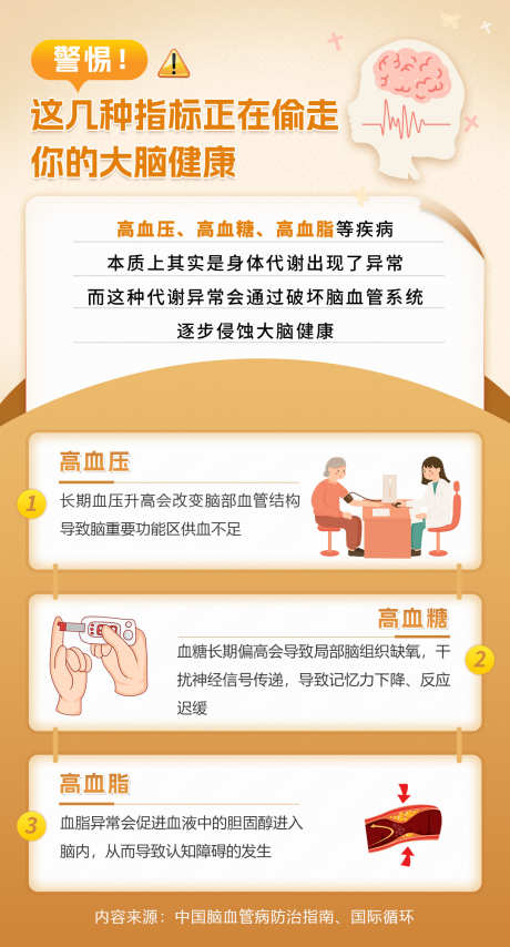 大脑健康科普_源文件下载_PSD格式_1080X2005像素-健康,科普,医疗-作品编号:2025090315281374-志’设′网