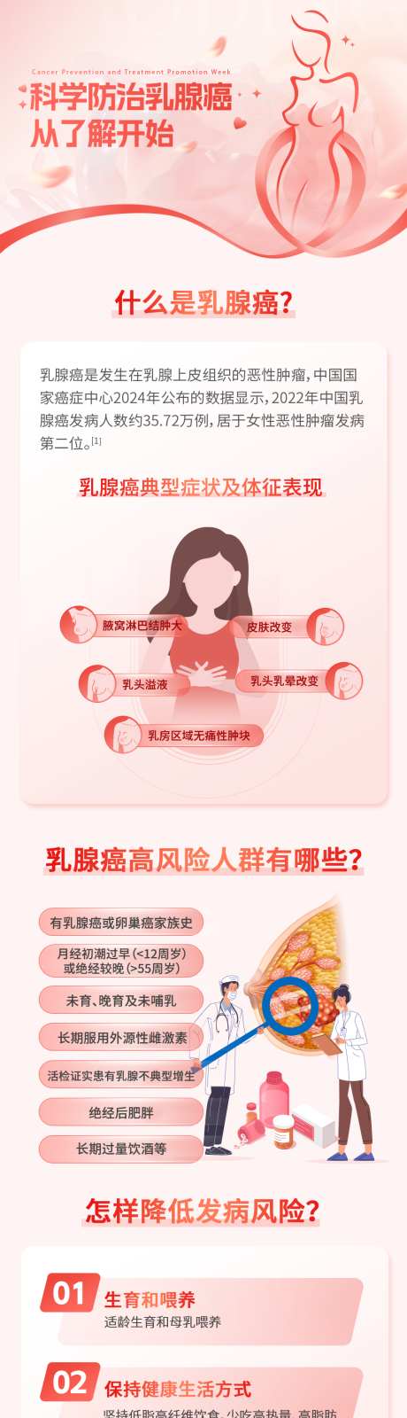 乳腺癌防治科普长图_源文件下载_PSD格式_1000X7103像素-长图,医疗,乳腺癌-作品编号:2025090202485231-志ˇ设.网