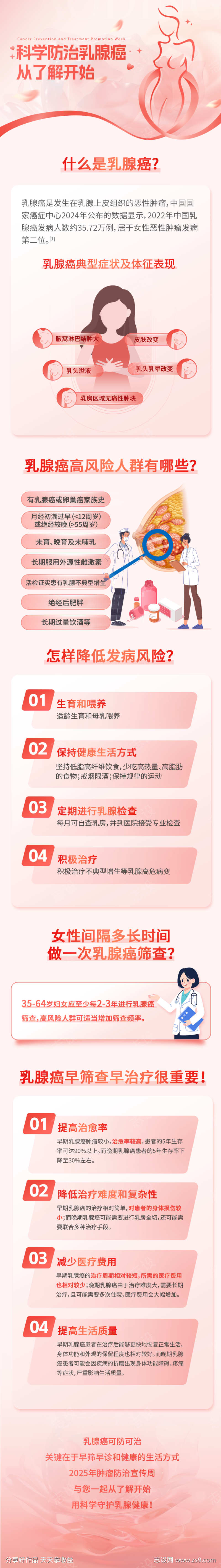乳腺癌防治科普长图