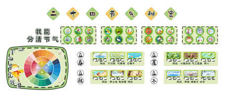 食谱文化墙_源文件下载_CDR格式_3150X1360像素-文化墙,轮盘,节气-作品编号:2025123010153838-志‛ۛ设’网