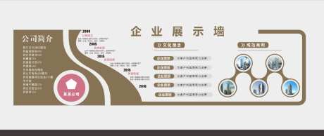 企业展示墙_源文件下载_CDR格式_1392X586像素-公司文化,公司简介,案列-作品编号:2025090610484655-志·设’网