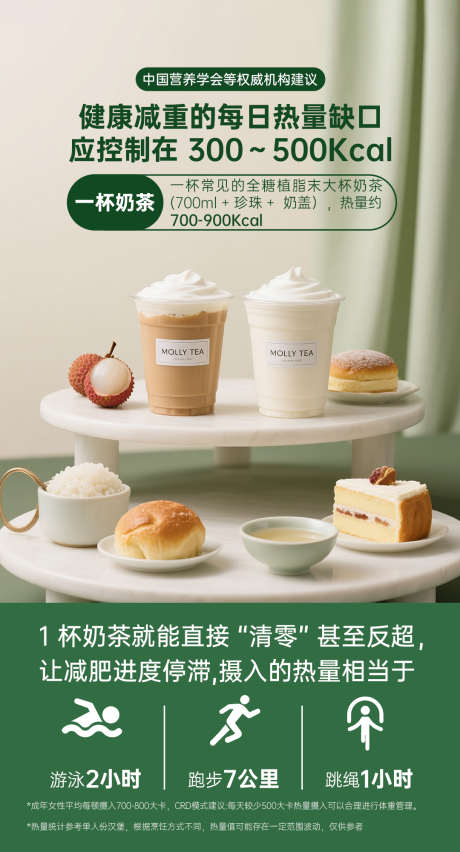甜品热量海报_源文件下载_PSD格式_1080X2000像素-奶茶,电商,海报-作品编号:2025090714448199-志ˉ设ˈ̹网