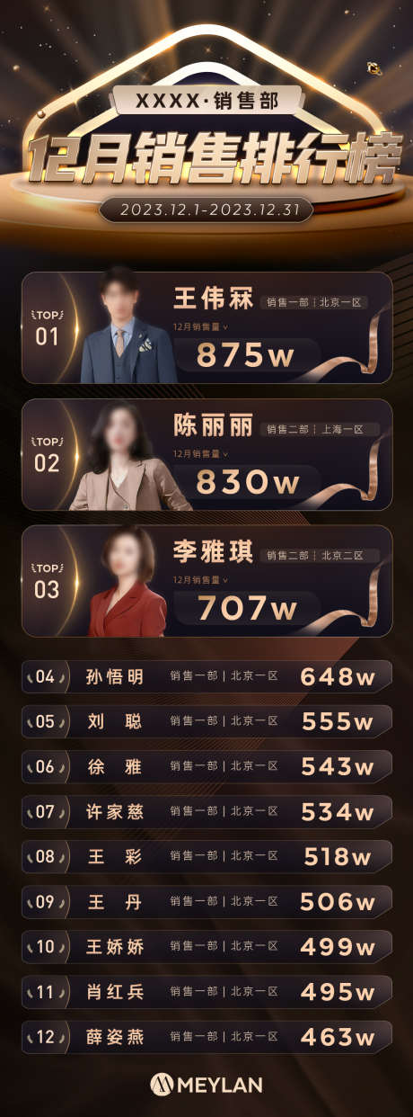 销售业绩排名榜单_源文件下载_PSD格式_1000X2700像素-排名,榜单,业绩-作品编号:2025090801315719-志ʹ֣֤֚֫֗ׄ设˰网