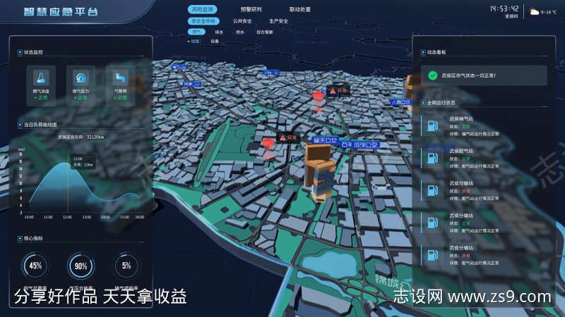 智慧应急平台大屏