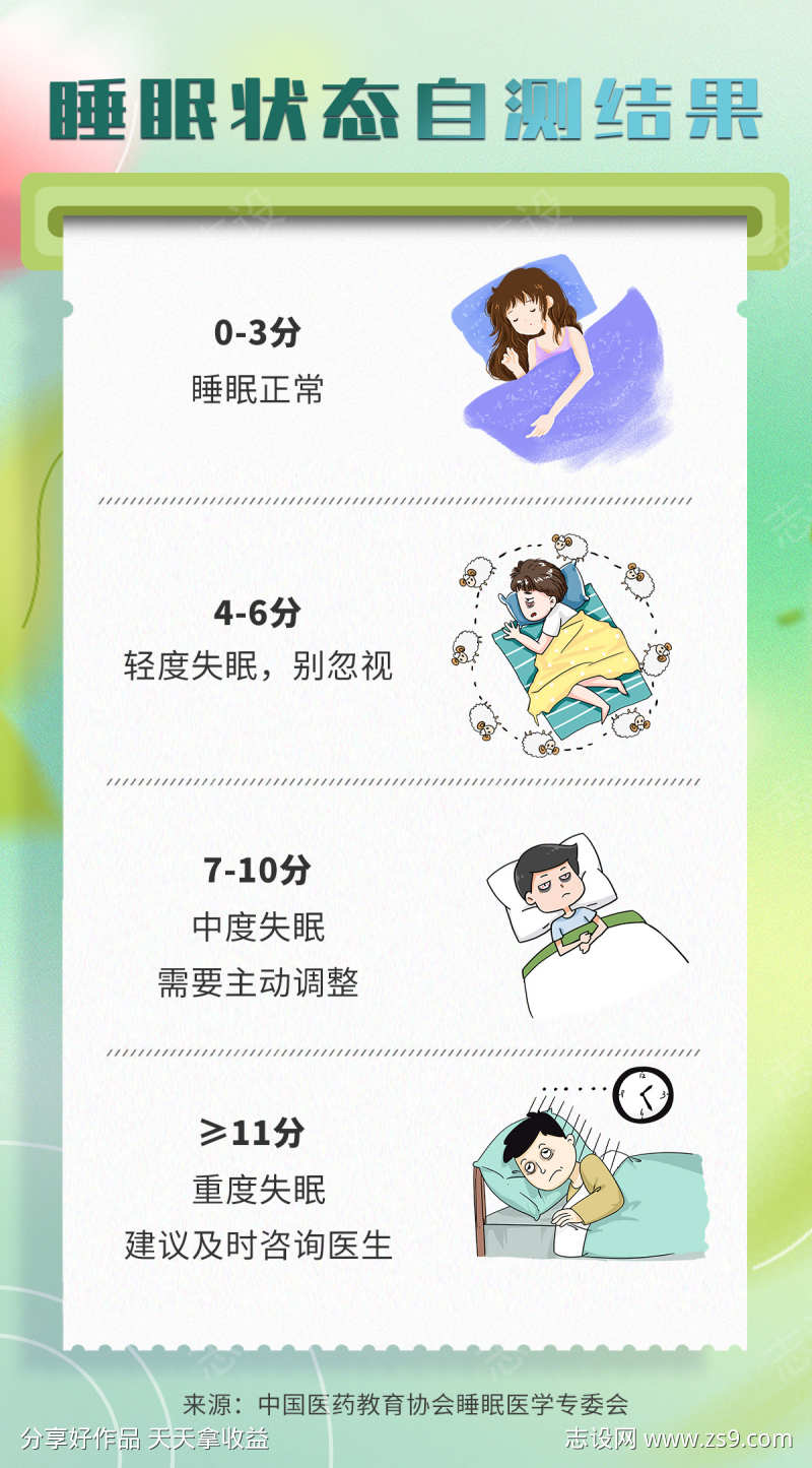 健康测试海报