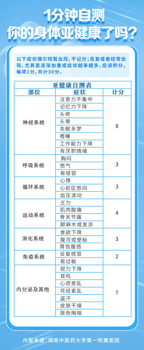 亚健康测试海报_源文件下载_PSD格式_1200X2913像素-海报,表格,测试-作品编号:2025090916194259-志‛ۛ设‛ۛ网
