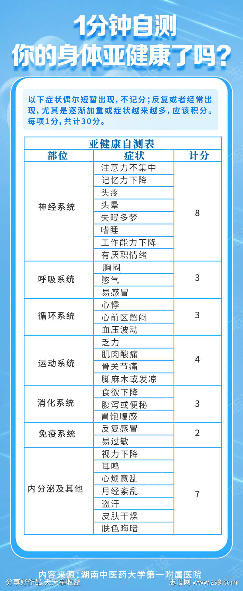 亚健康测试海报