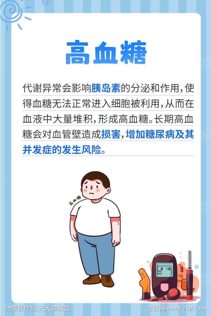 高血糖科普海报
