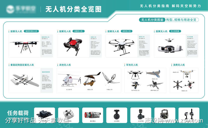 无人机分类展板