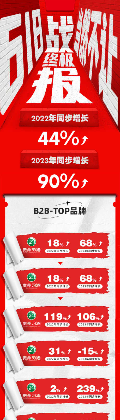 战报业绩长图_源文件下载_PSD格式_750X6270像素-长图,战报,酒类-作品编号:2025091302461168-志·设’网