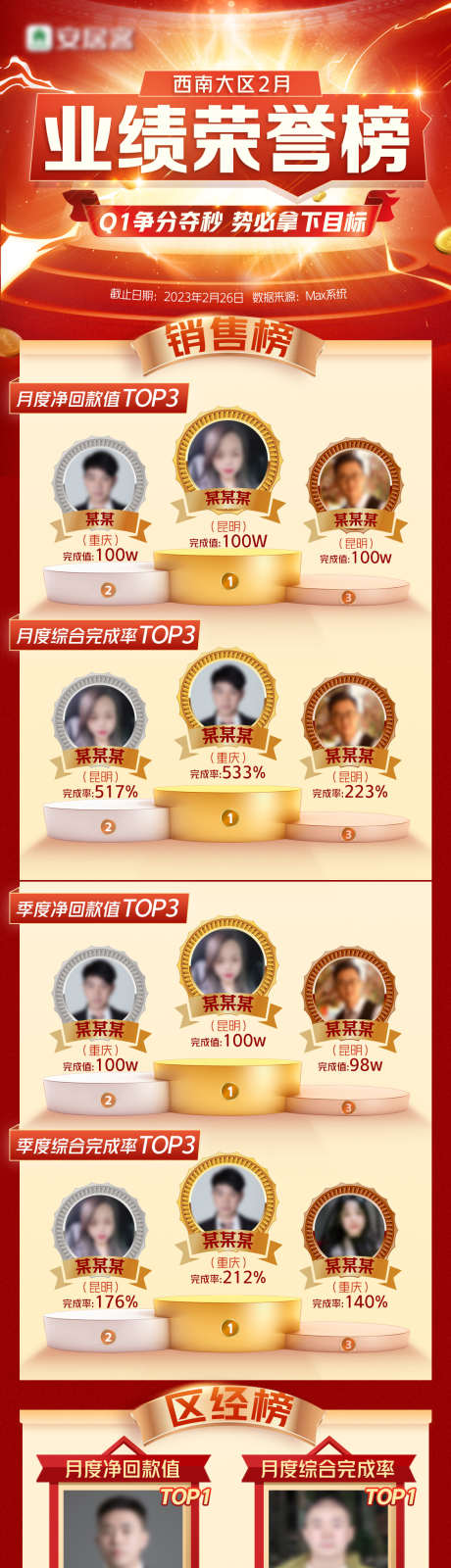 业绩排行榜单长图_源文件下载_PSD格式_1125X6615像素-长图,地产,热门楼盘-作品编号:2025091502402109-志˱设˘网