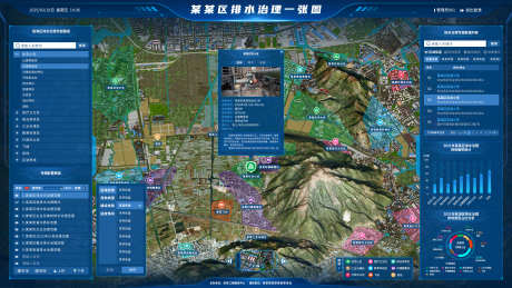 排水治理一张图_源文件下载_PSD格式_3840X2160像素-大数据,系统,可视化-作品编号:2025091715576839-志ˆ设`网