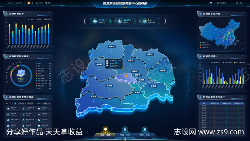 智慧防返贫监测预警中心驾驶仓