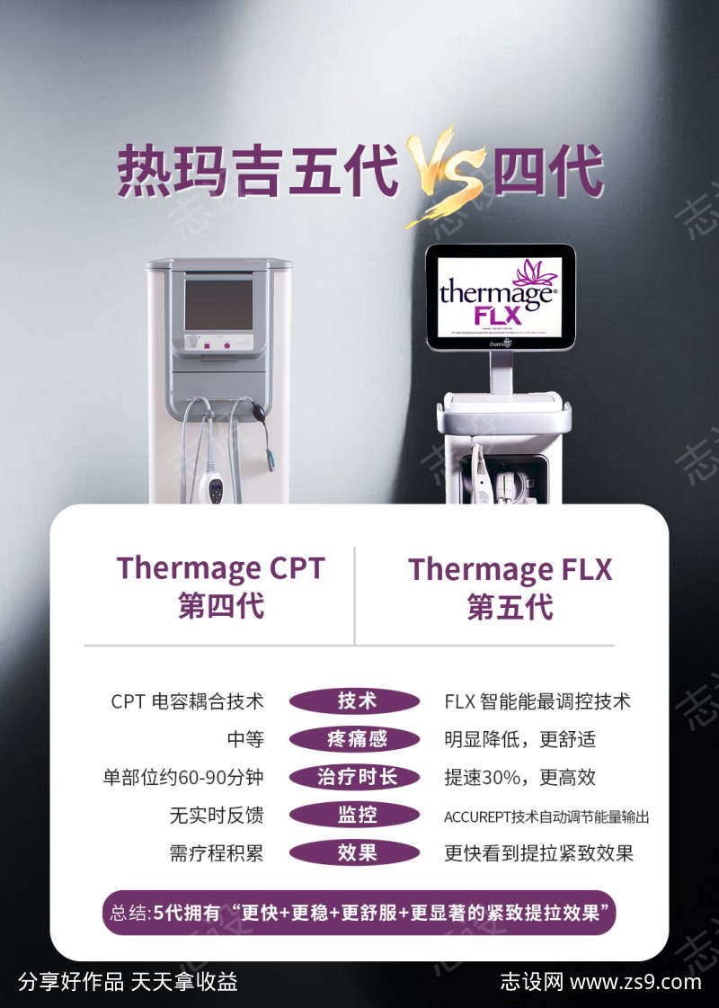 热玛吉仪器对比