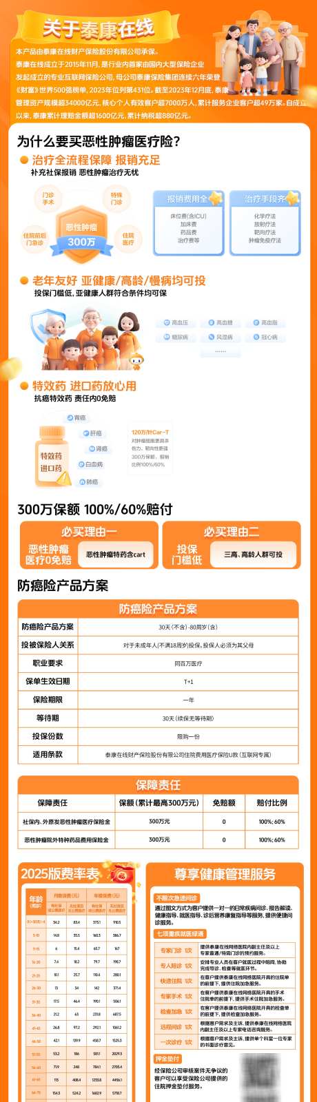 保险海报设计_源文件下载_PSD格式_1654X6114像素-恶性肿瘤,医疗,医疗保险-作品编号:2025092113127249-志ʹ֣֤֚֫֗ׄ设ˈ̹网
