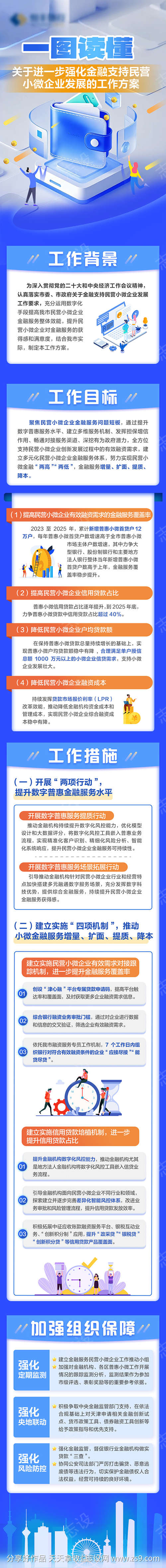 银行金融长图